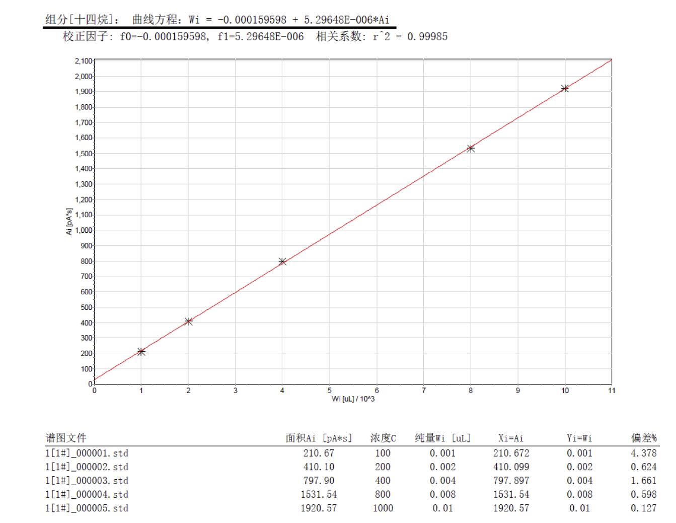 北京踏实德研仪器有限公司