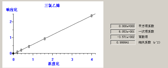 北京踏实德研仪器有限公司