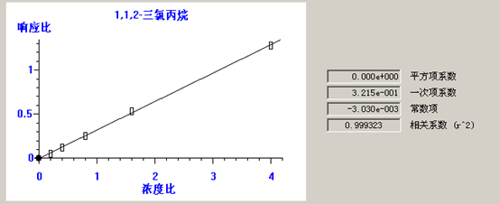 北京踏实德研仪器有限公司