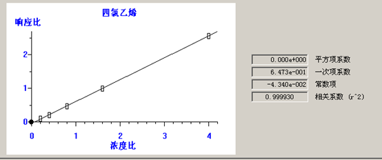 北京踏实德研仪器有限公司