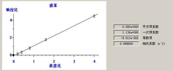 北京踏实德研仪器有限公司