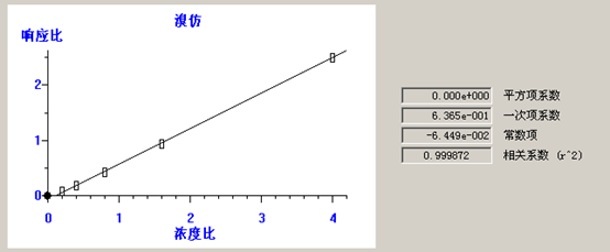 北京踏实德研仪器有限公司